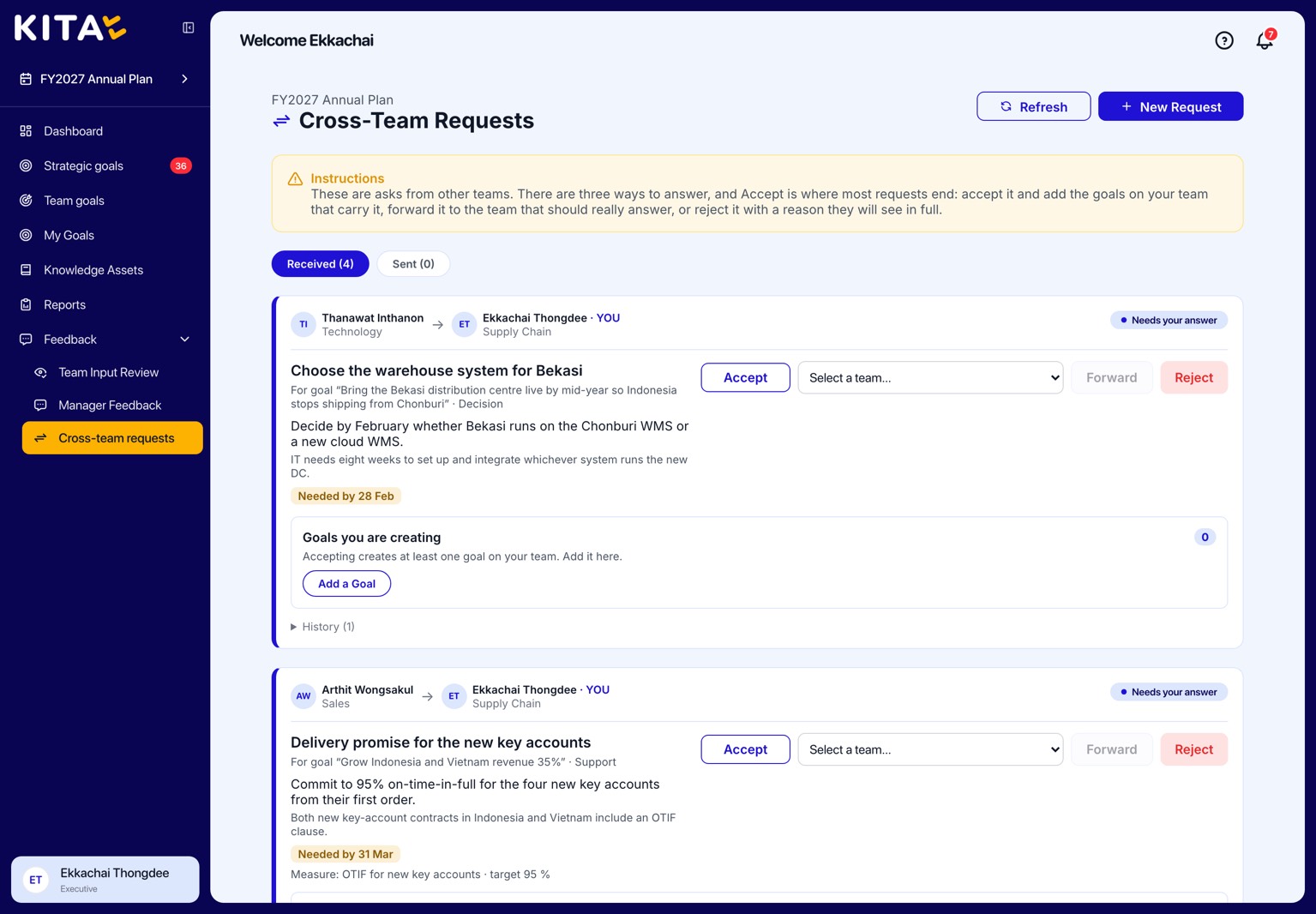 Cross-Team Requests: asks from other teams, each with Accept, Forward and Reject